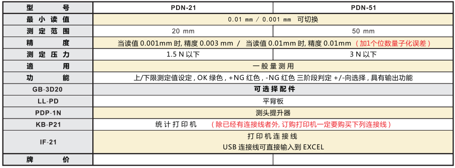 PDN21參數(shù).png