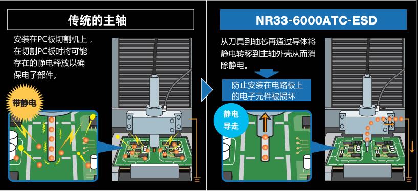 防靜電主軸與傳統(tǒng)靜電主軸的對(duì)比.jpg