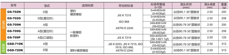 符合JIS K 7215 的硬度計型號_副本.jpg