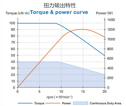 風(fēng)力發(fā)電機(jī)葉片打磨主軸.jpg