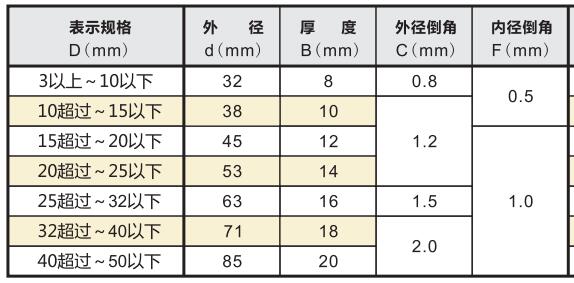 陶瓷針規(guī)規(guī)格參數.jpg