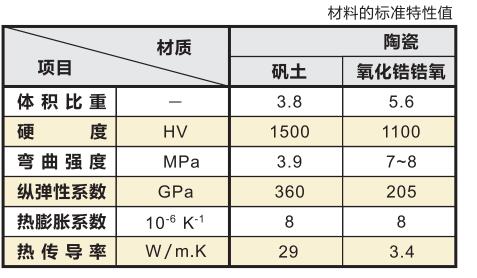 針規(guī)材料特性對比.jpg