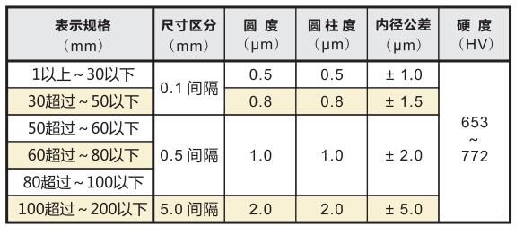 標準環(huán)規(guī)精度規(guī)格.jpg