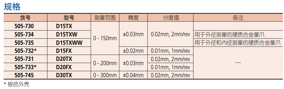 三豐帶表卡尺型號參數.png