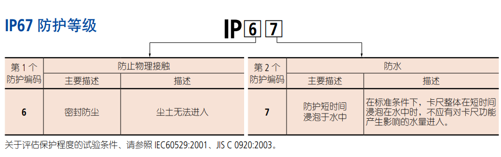 IP67防護等級.png