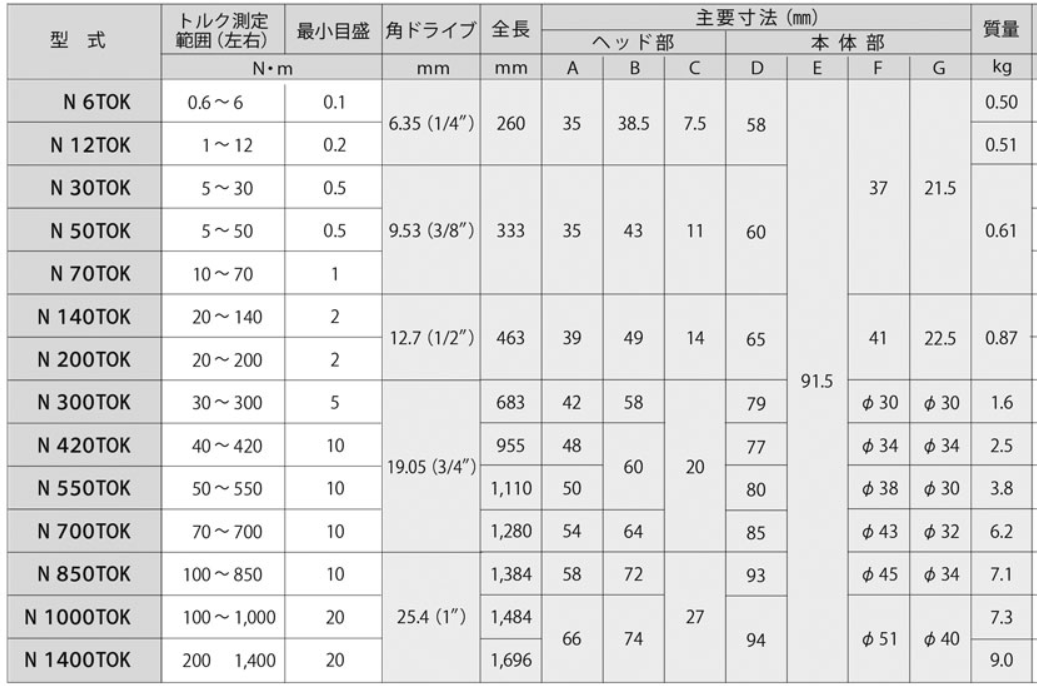 針盤汽車扭力扳手產(chǎn)品規(guī)格.png