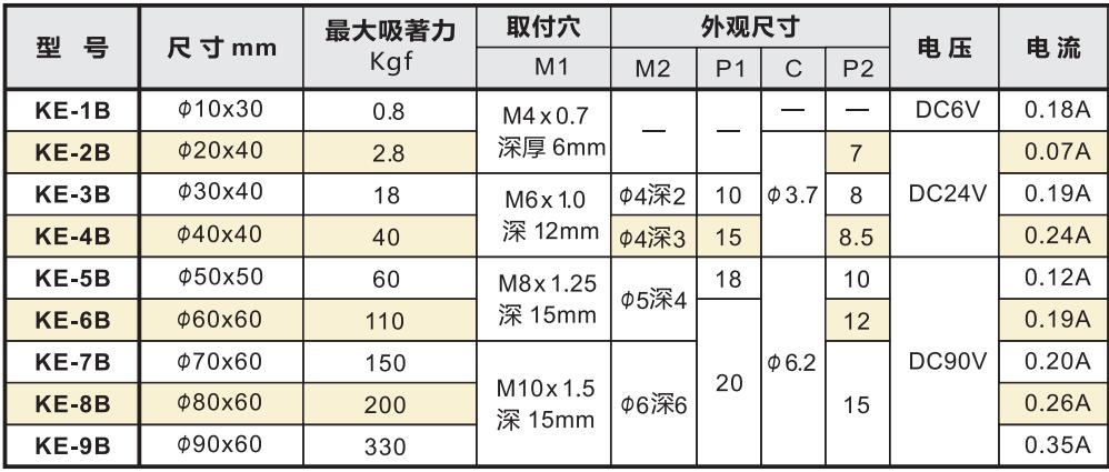 強(qiáng)力電磁架型號(hào)及參數(shù).jpg