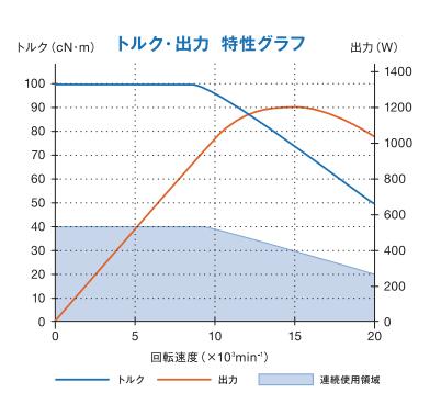 E4000高速電主軸扭矩.jpg