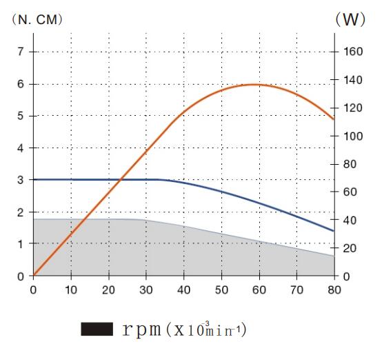 8萬轉(zhuǎn)法蘭盤電主軸.jpg