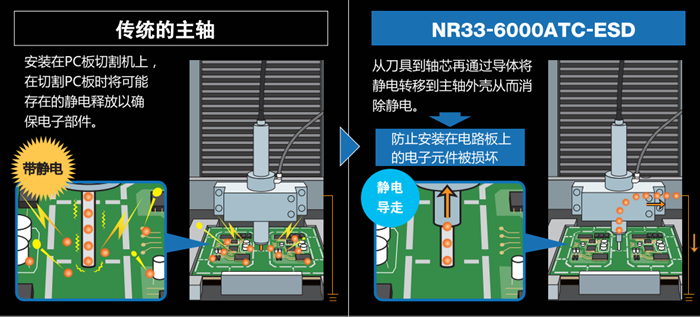 防靜電分板機(jī)主軸.png