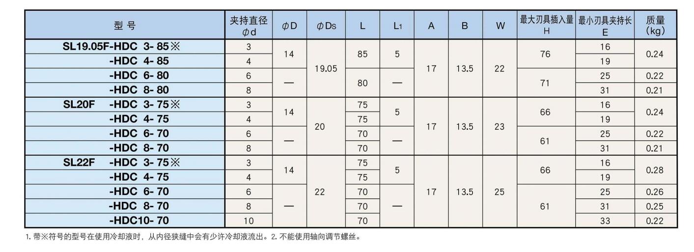 走心機(jī)液壓刀柄.jpg