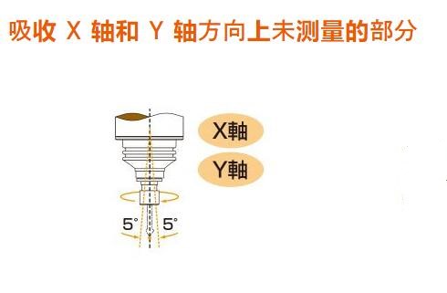 AF20徑向浮動(dòng)主軸刀柄.jpg