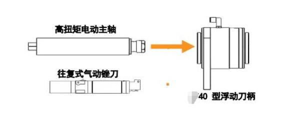 MSIY-40浮動(dòng)刀柄.jpg